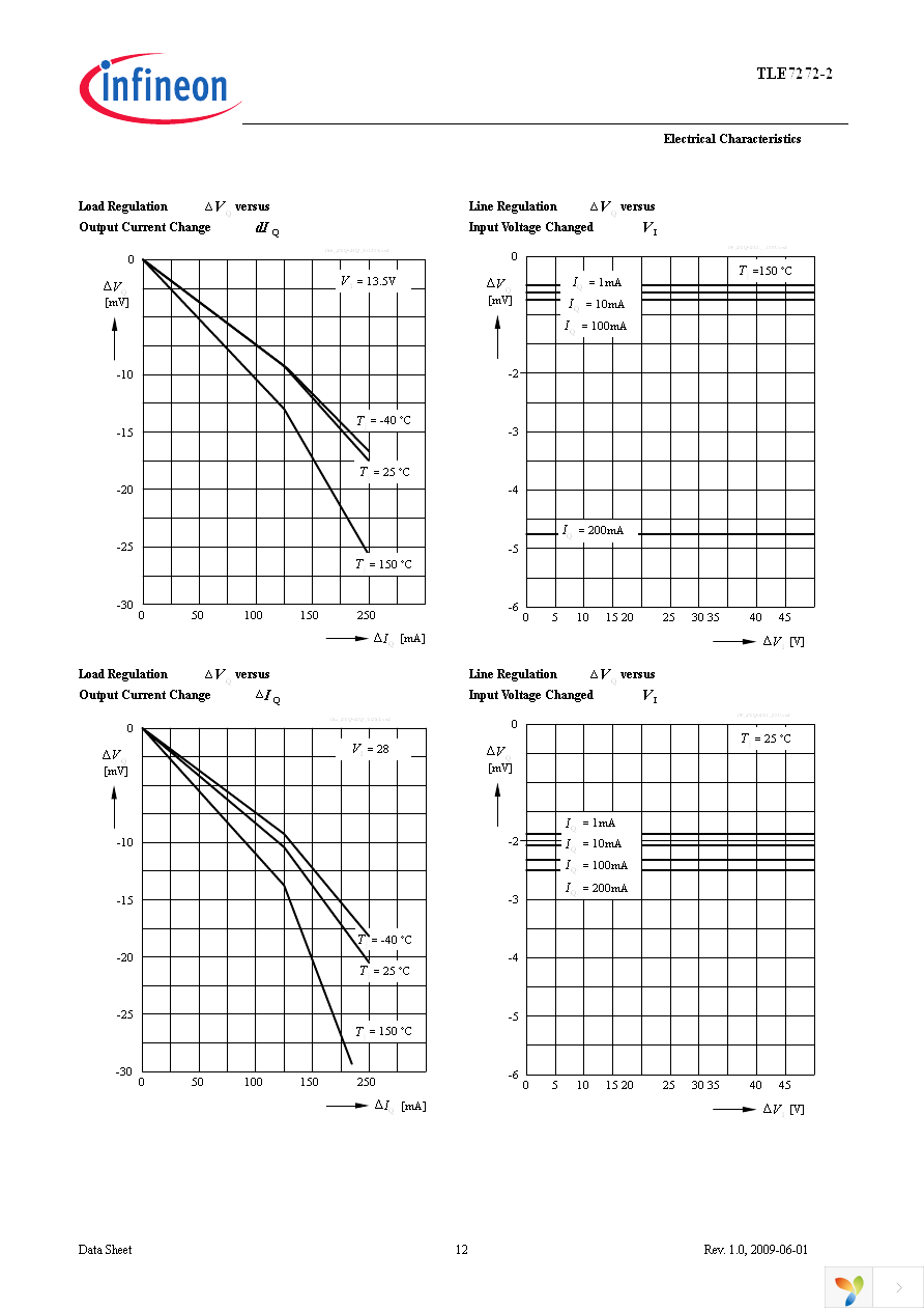 TLE7272-2E Page 12