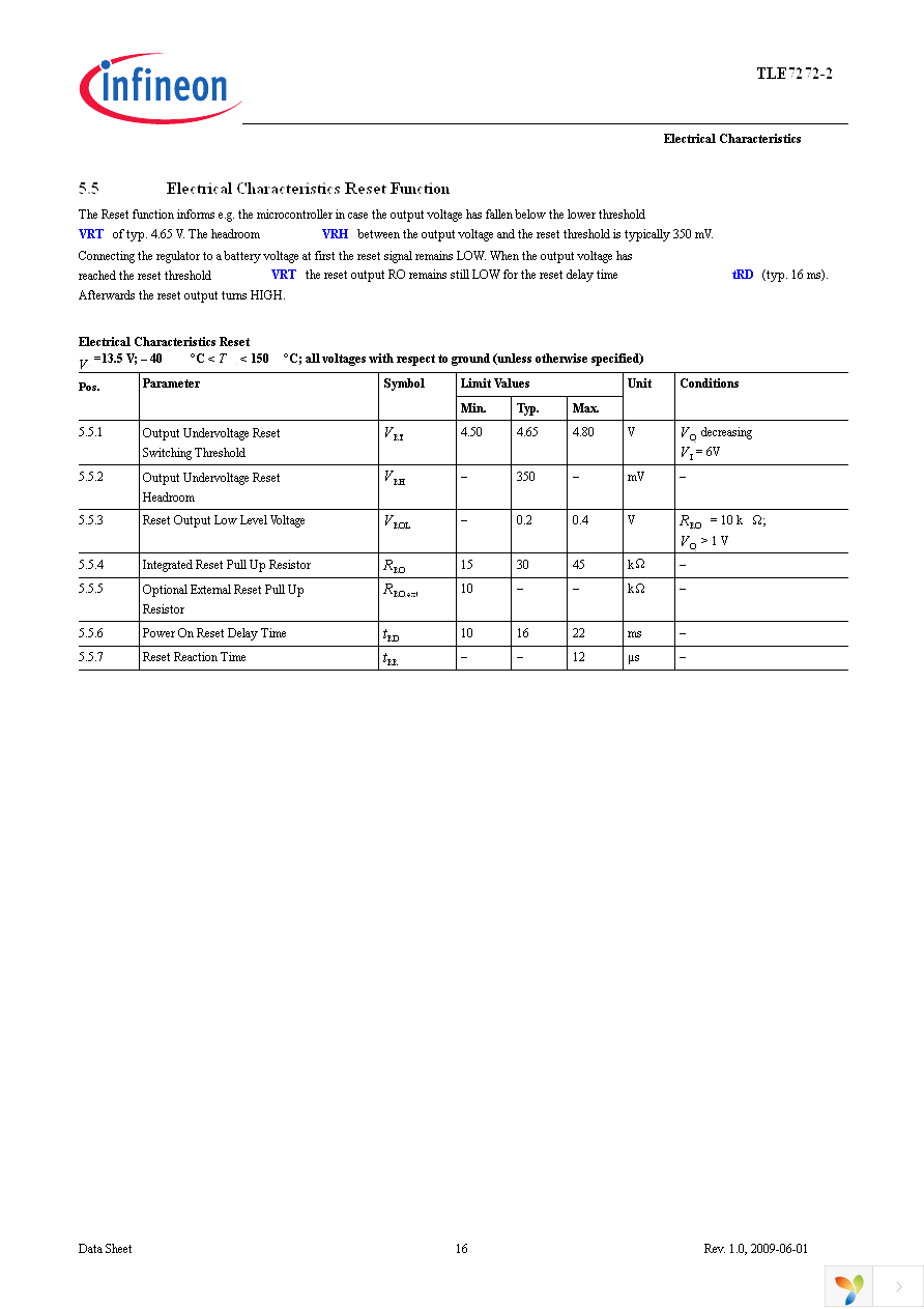 TLE7272-2E Page 16