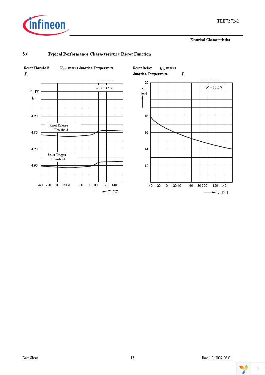 TLE7272-2E Page 17