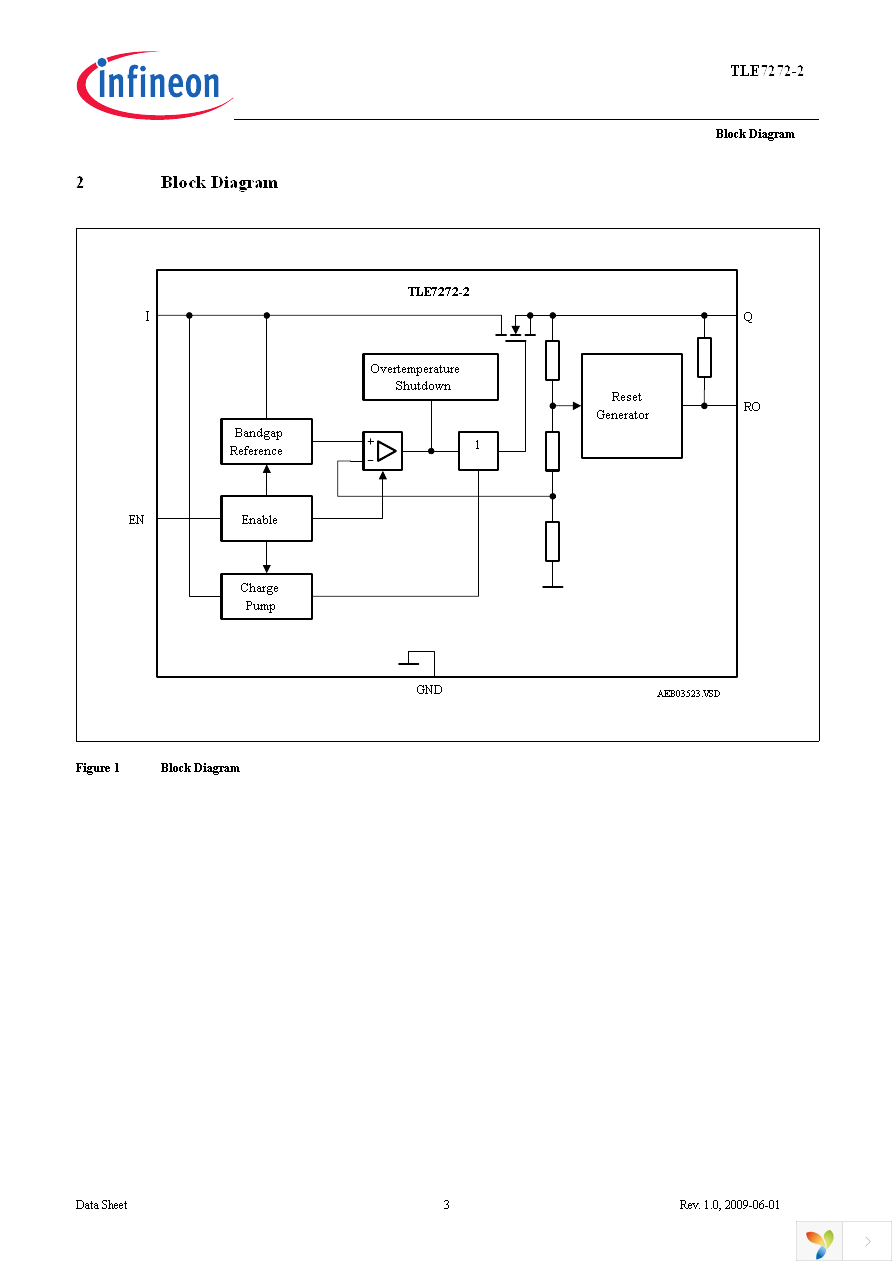 TLE7272-2E Page 3