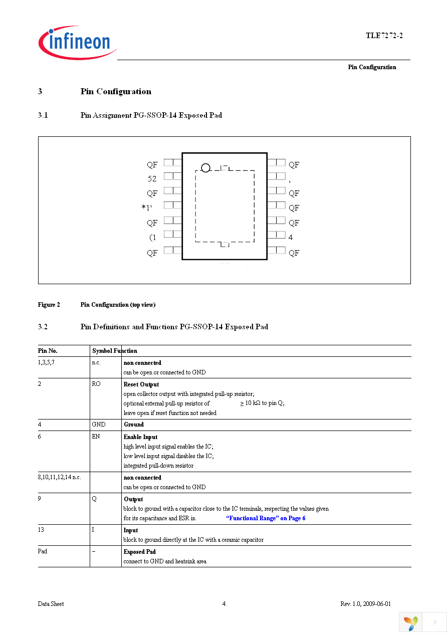 TLE7272-2E Page 4