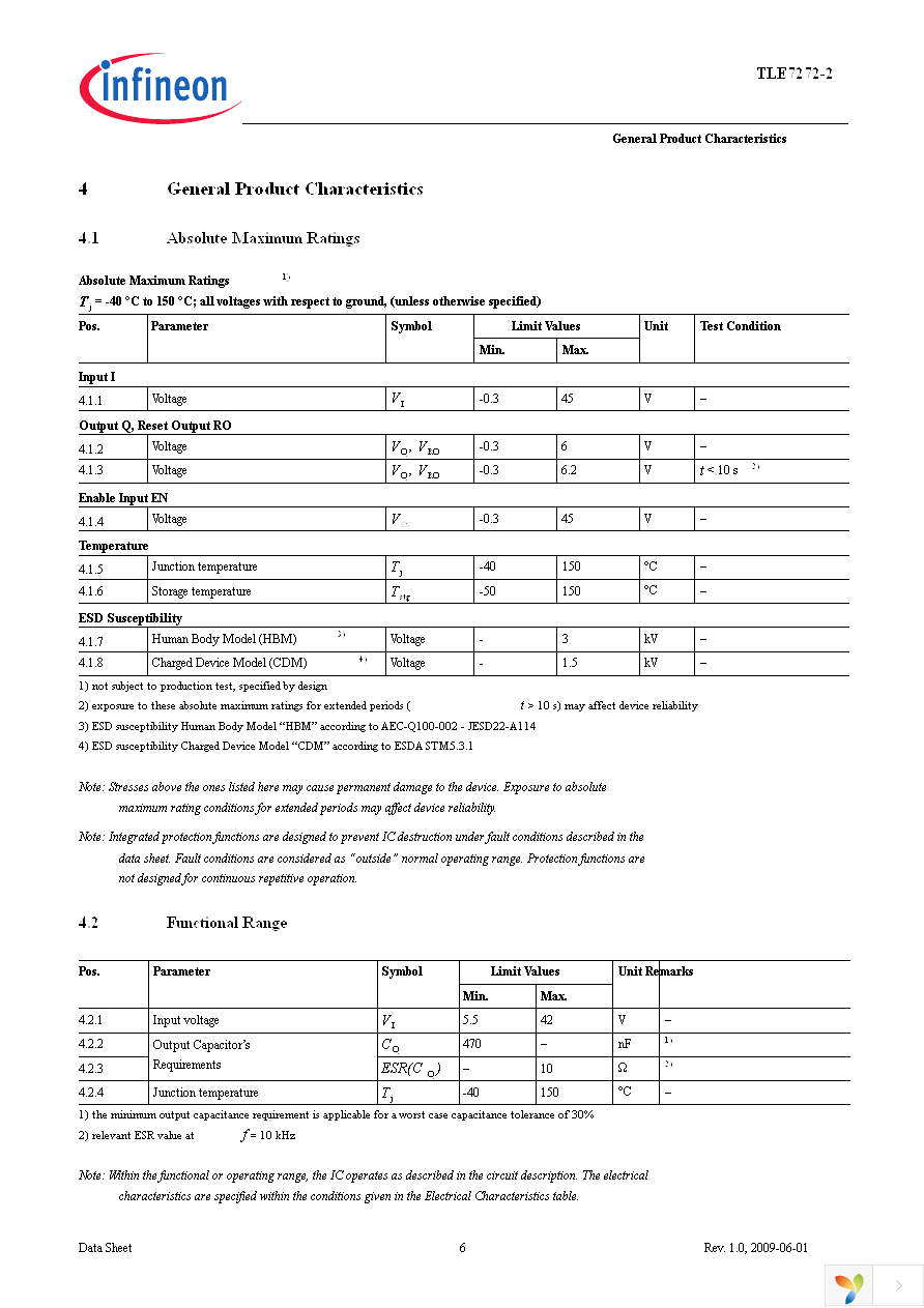 TLE7272-2E Page 6