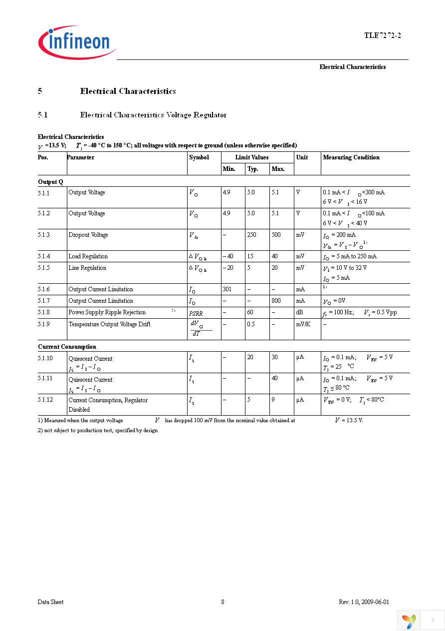 TLE7272-2E Page 8