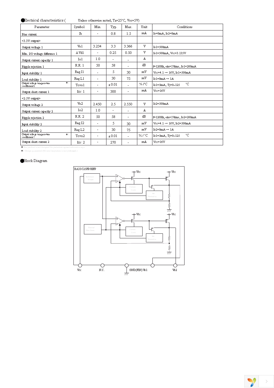 BA33C25FP-E2 Page 2