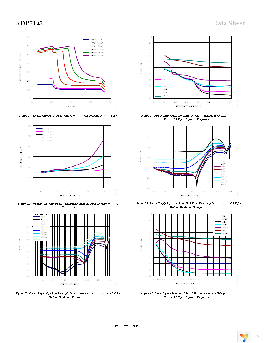 ADP7142ARDZ-R7 Page 10