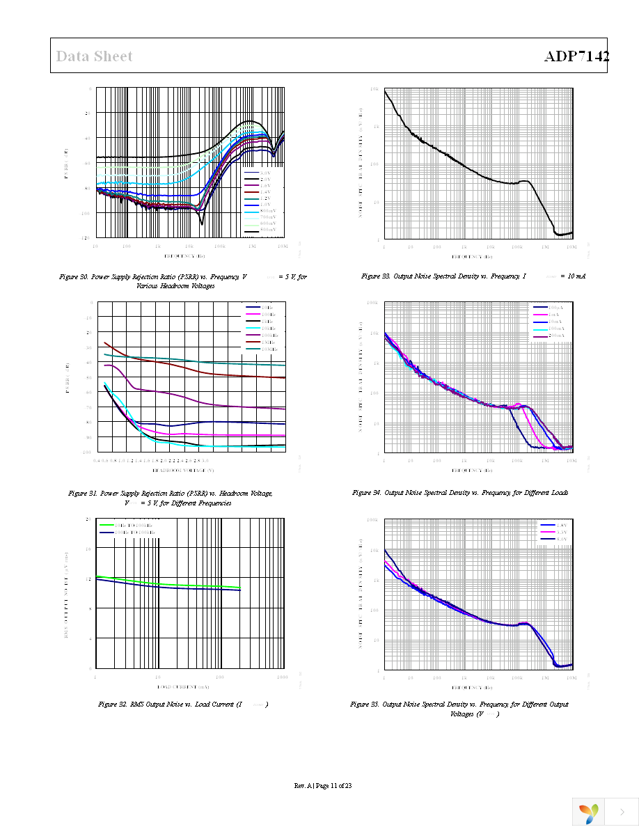 ADP7142ARDZ-R7 Page 11