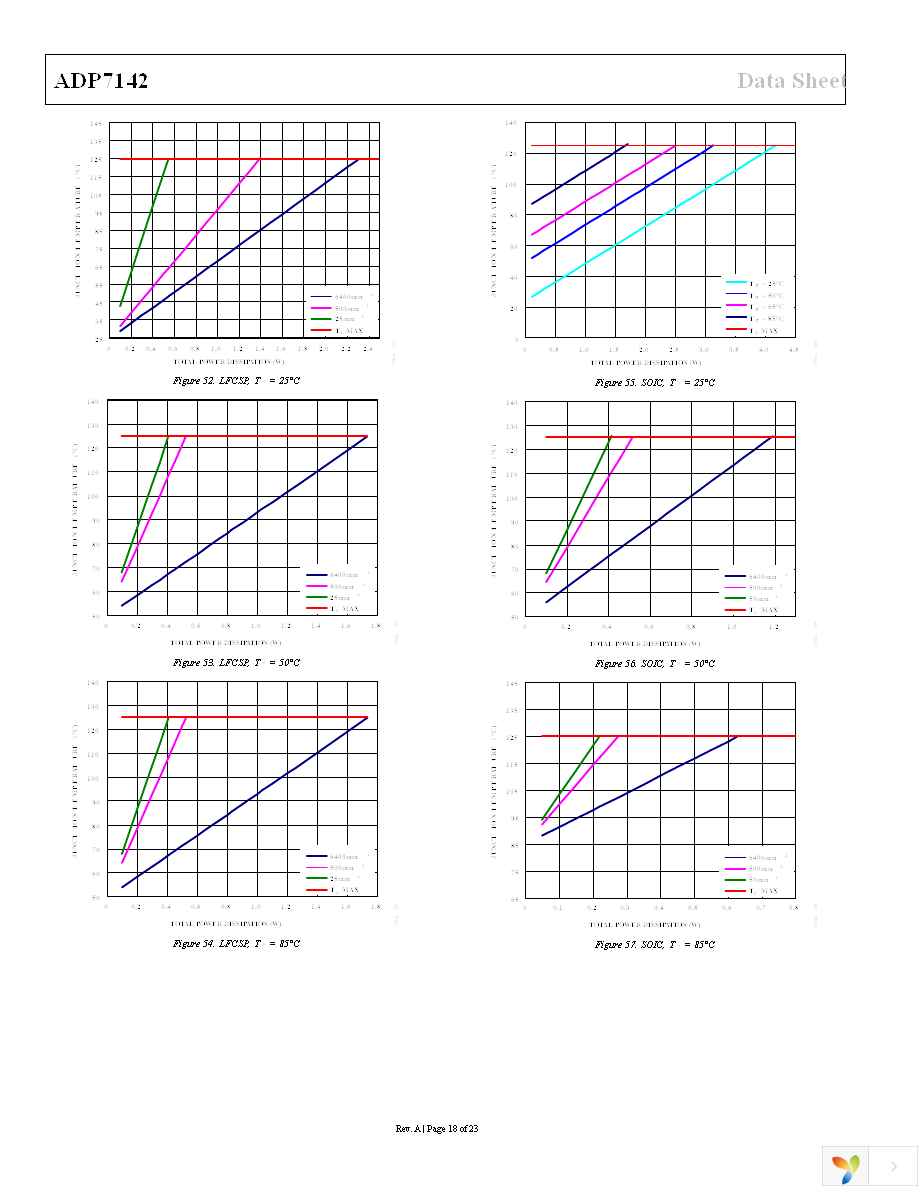 ADP7142ARDZ-R7 Page 18