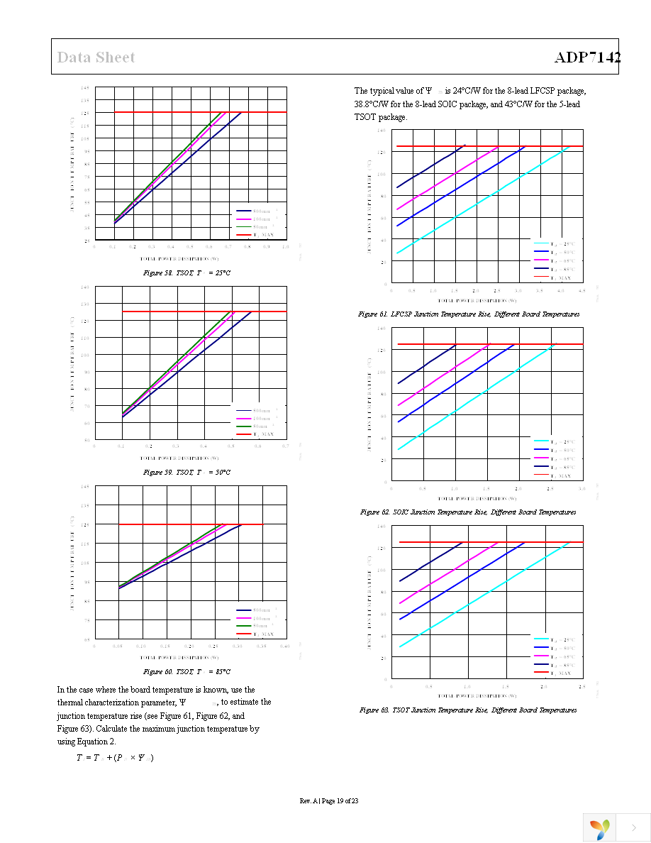 ADP7142ARDZ-R7 Page 19