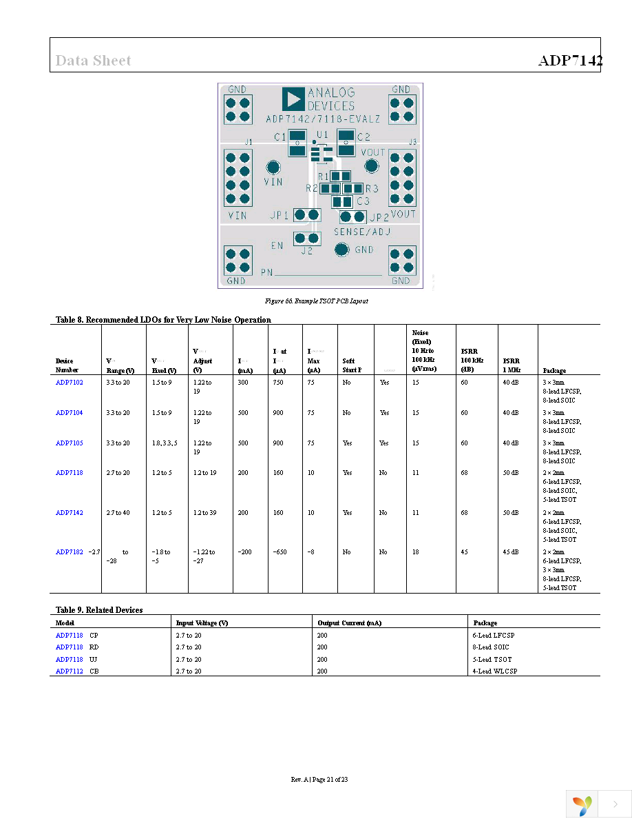 ADP7142ARDZ-R7 Page 21