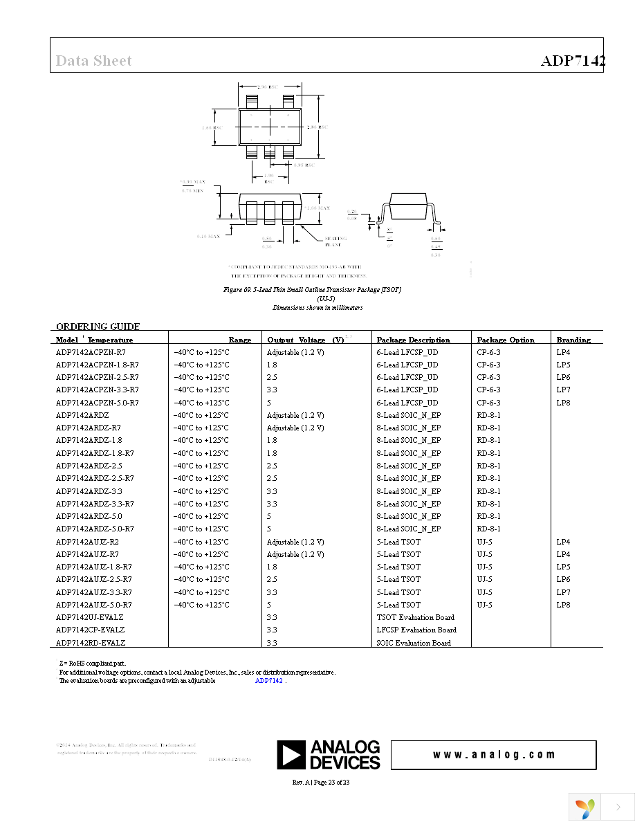 ADP7142ARDZ-R7 Page 23