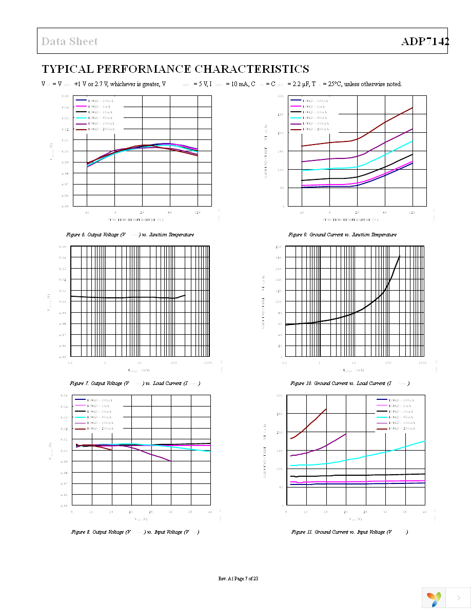 ADP7142ARDZ-R7 Page 7