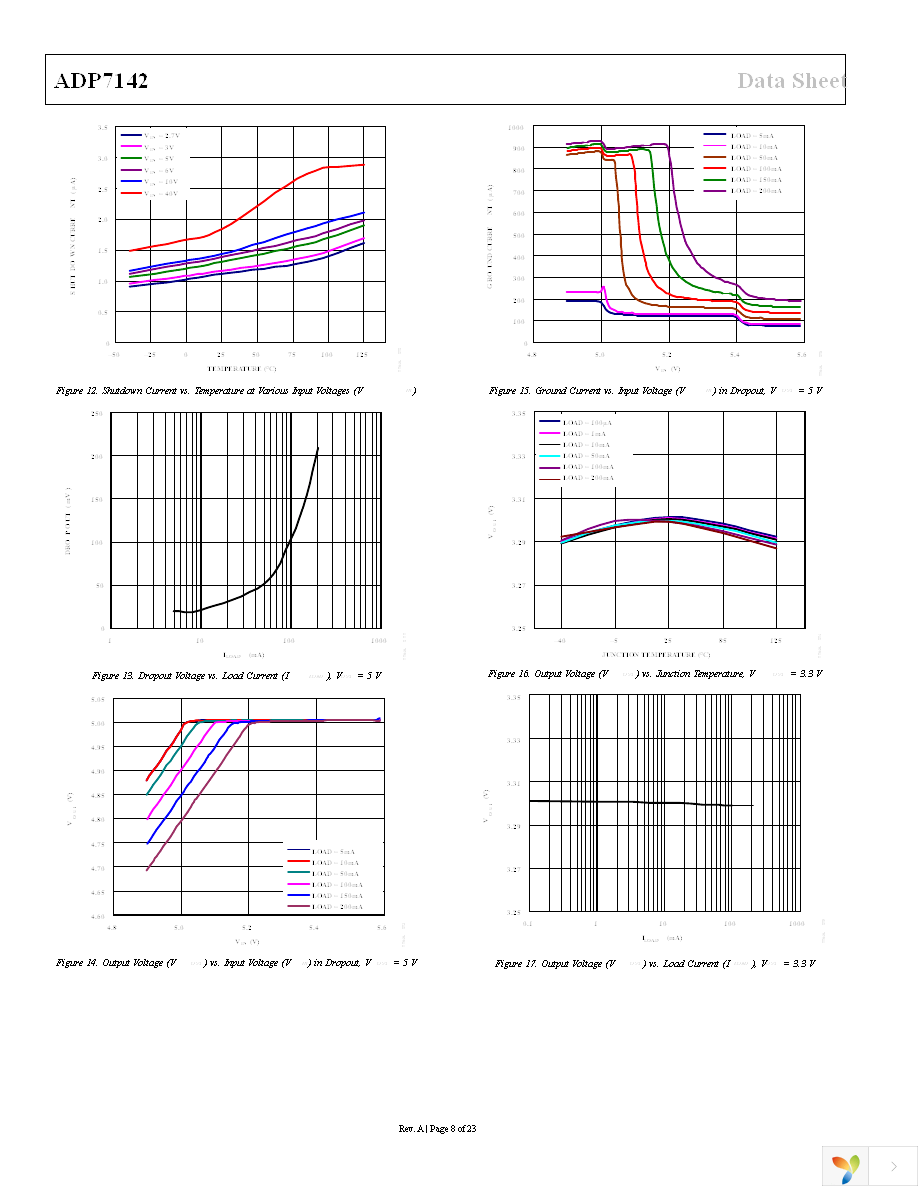 ADP7142ARDZ-R7 Page 8