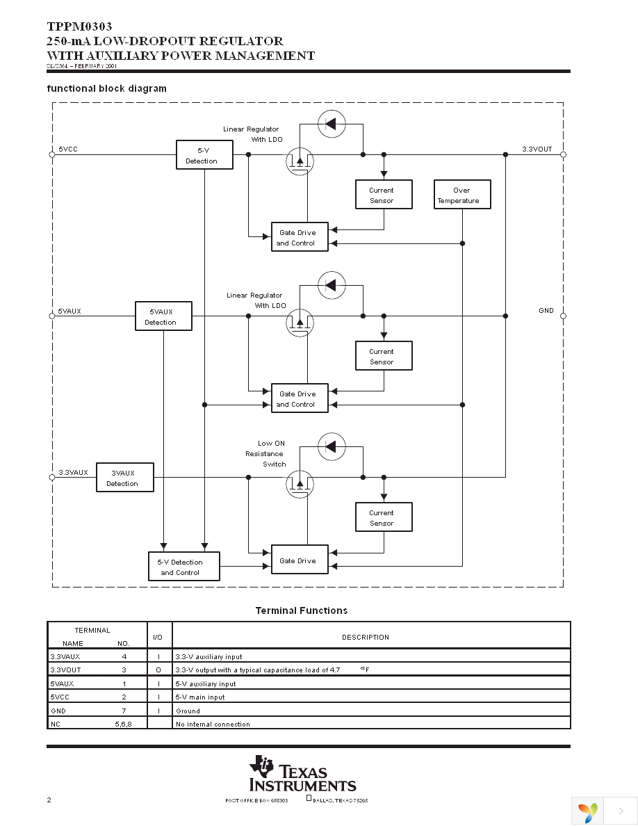 TPPM0303D Page 2