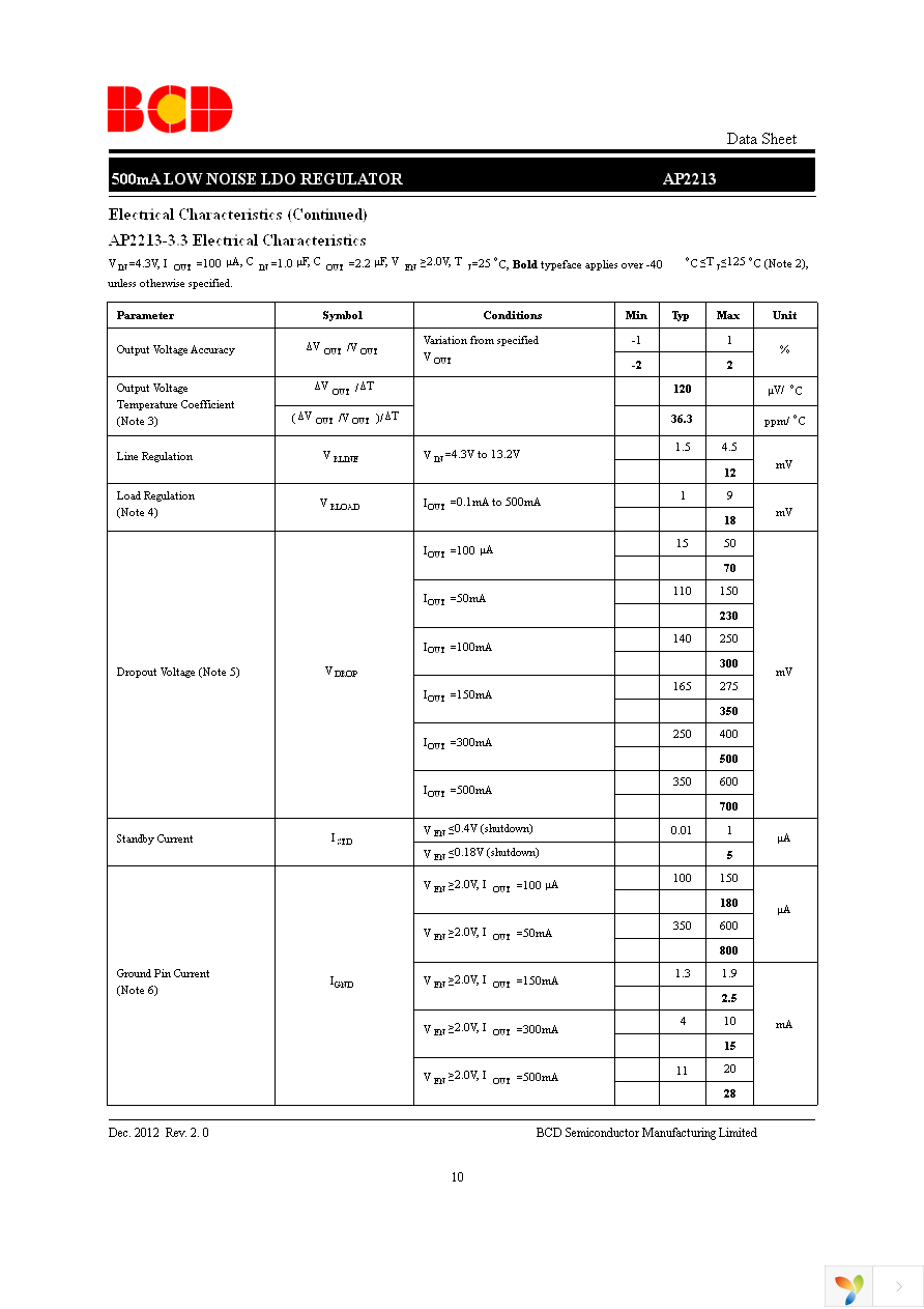 AP2213M-2.5TRG1 Page 10