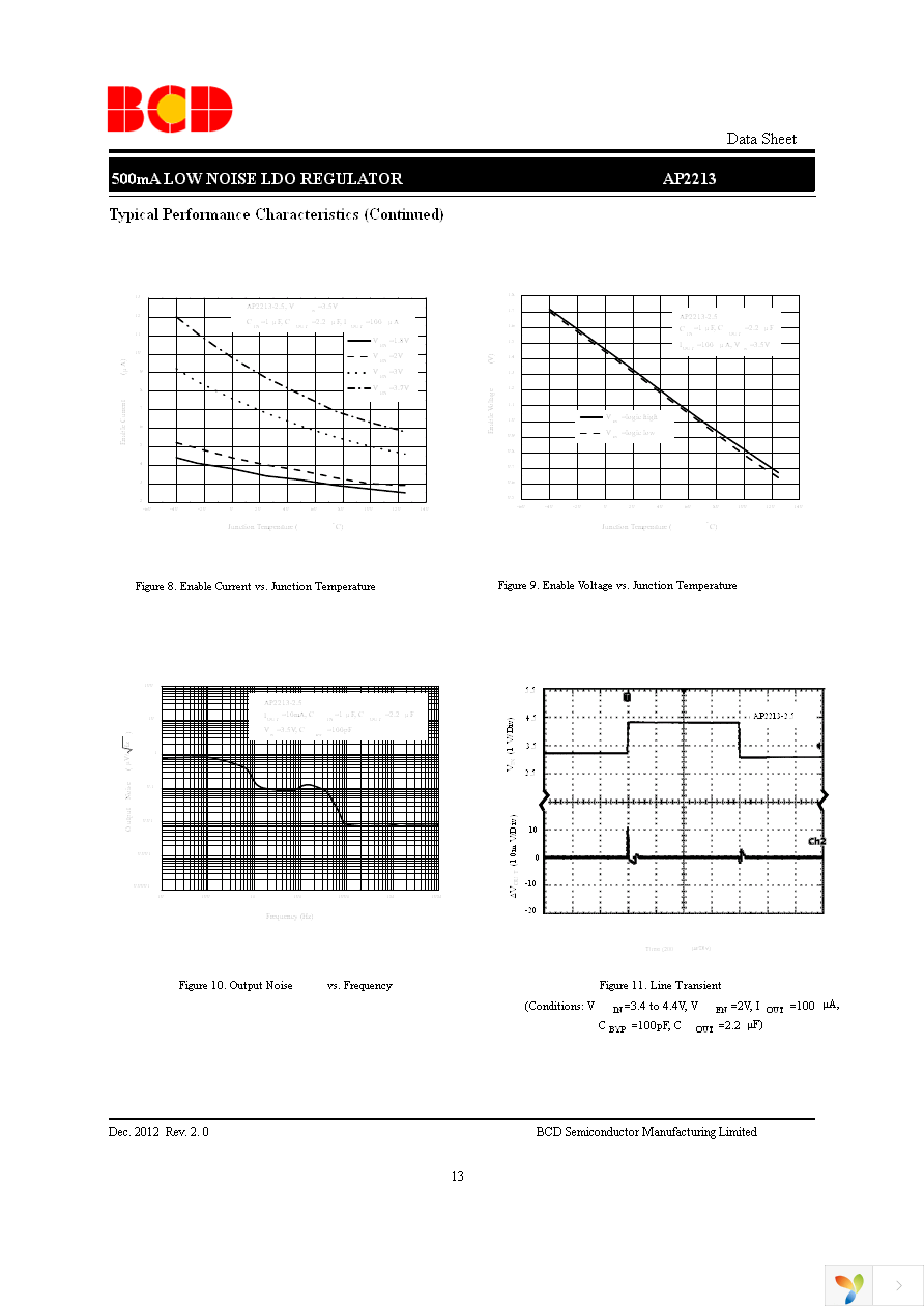 AP2213M-2.5TRG1 Page 13