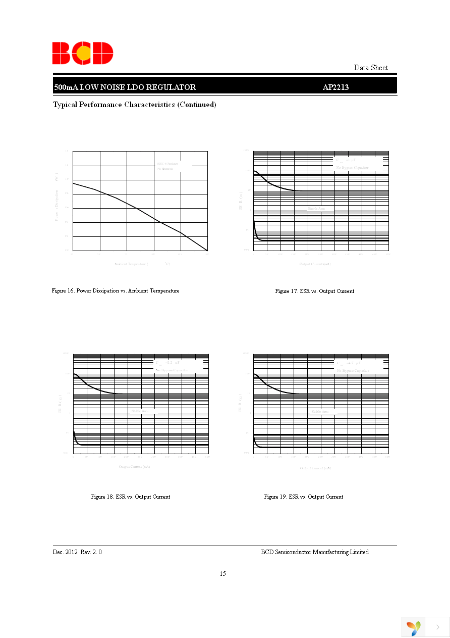 AP2213M-2.5TRG1 Page 15