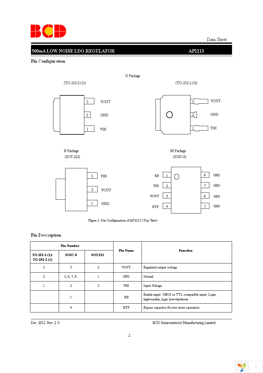 AP2213M-2.5TRG1 Page 2