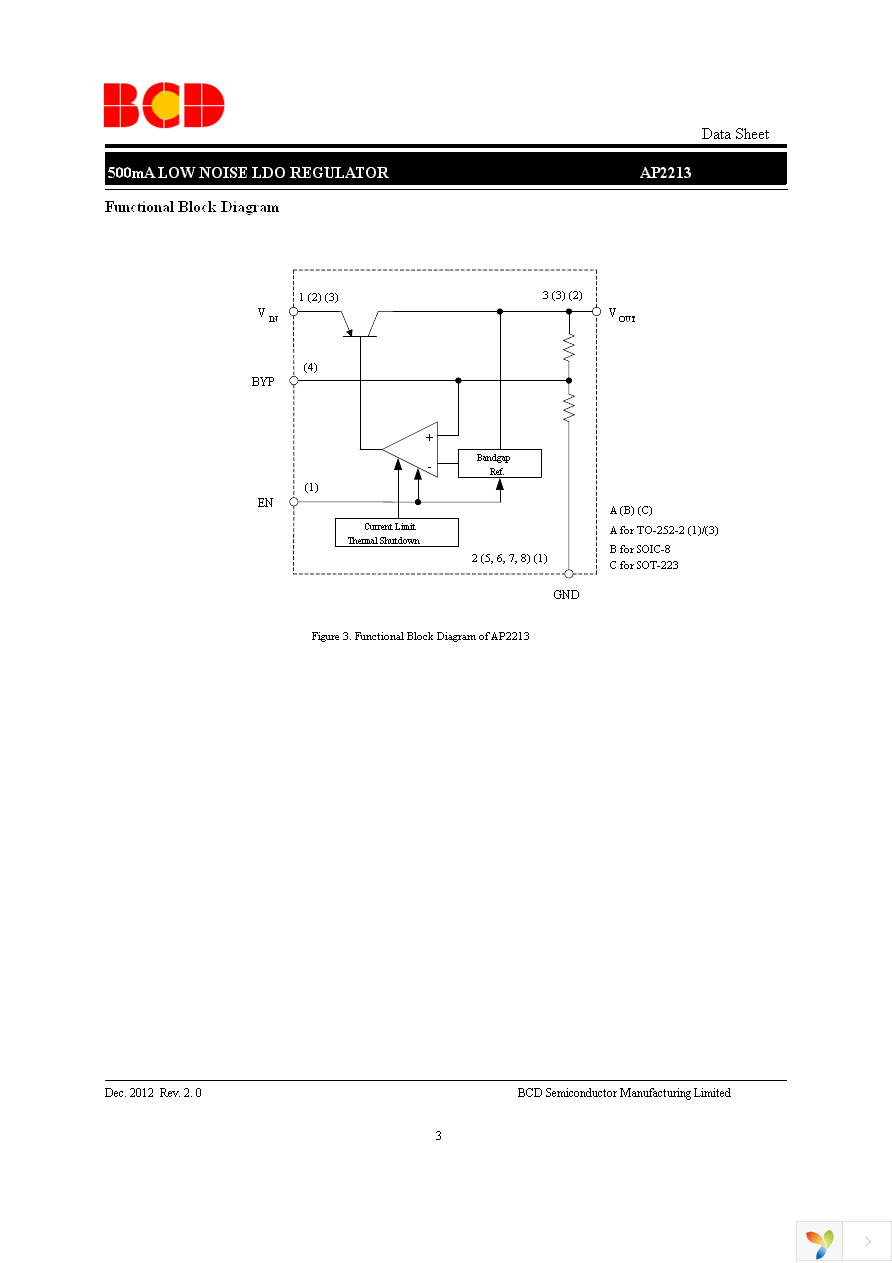 AP2213M-2.5TRG1 Page 3