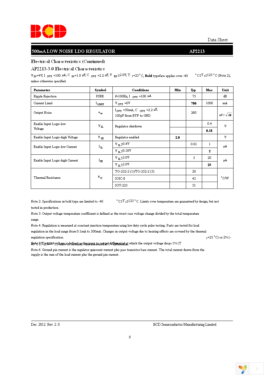 AP2213M-2.5TRG1 Page 9