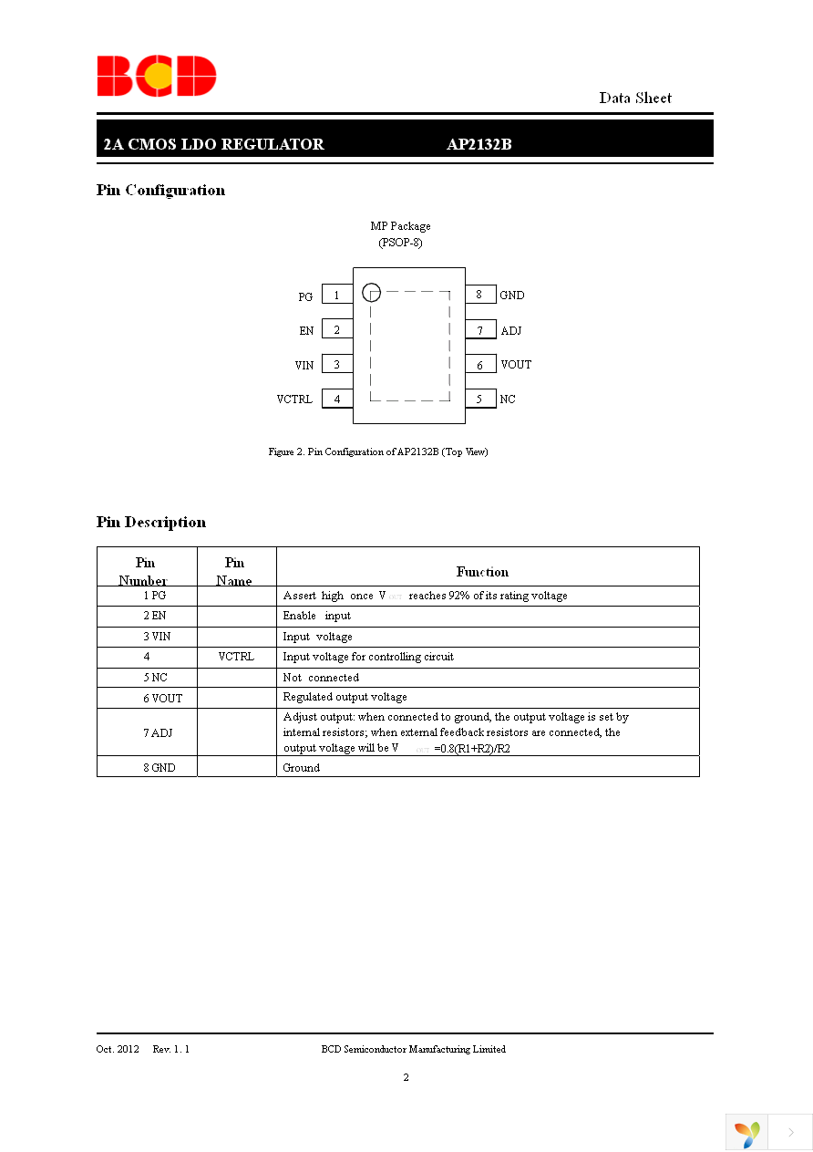 AP2132BMP-1.2TRG1 Page 2