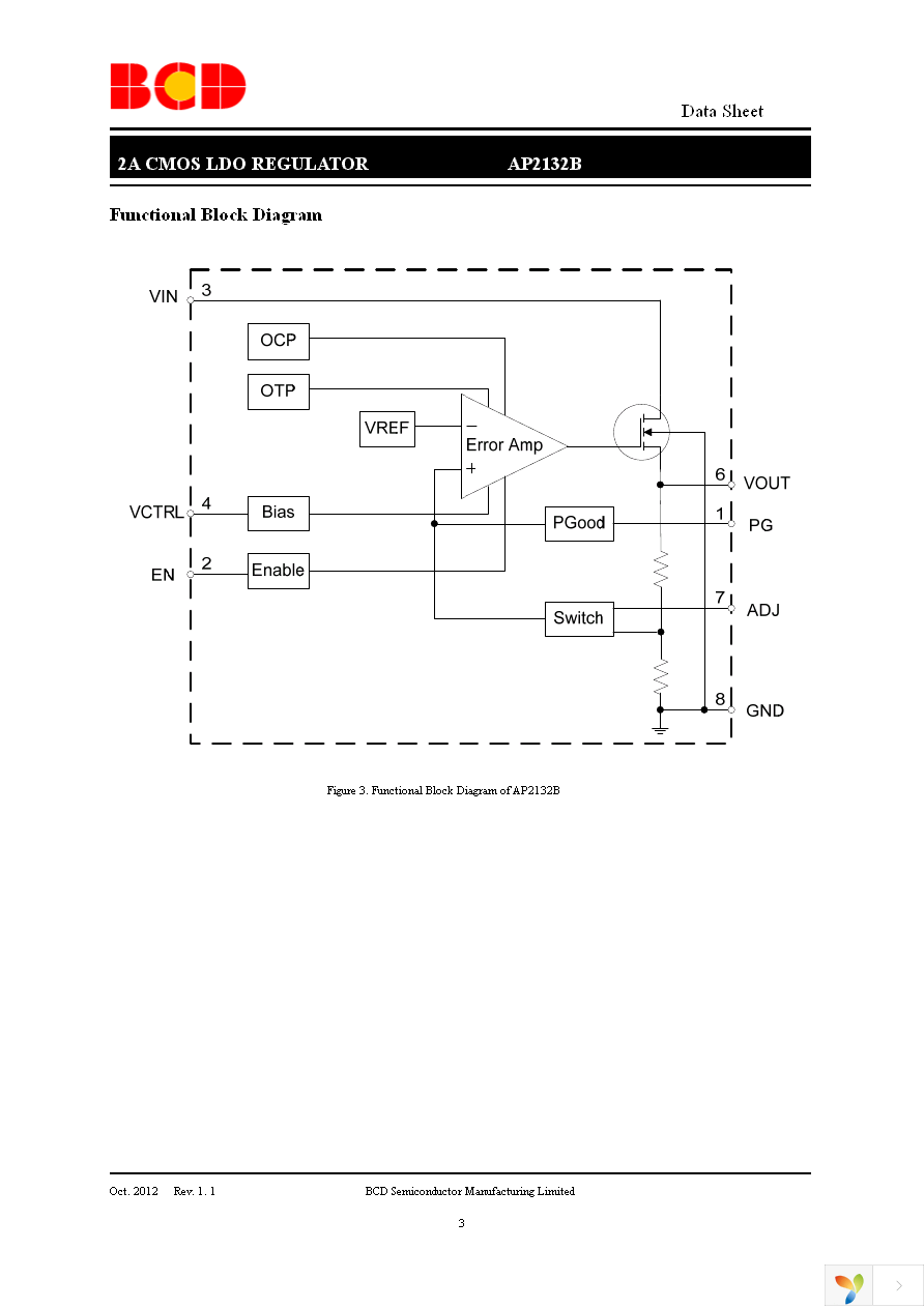 AP2132BMP-1.2TRG1 Page 3