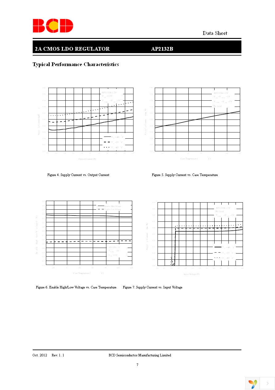 AP2132BMP-1.2TRG1 Page 7