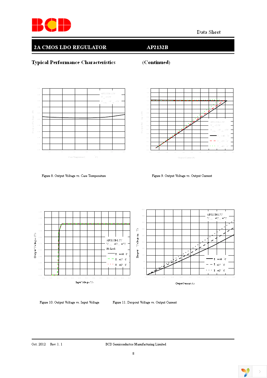 AP2132BMP-1.2TRG1 Page 8