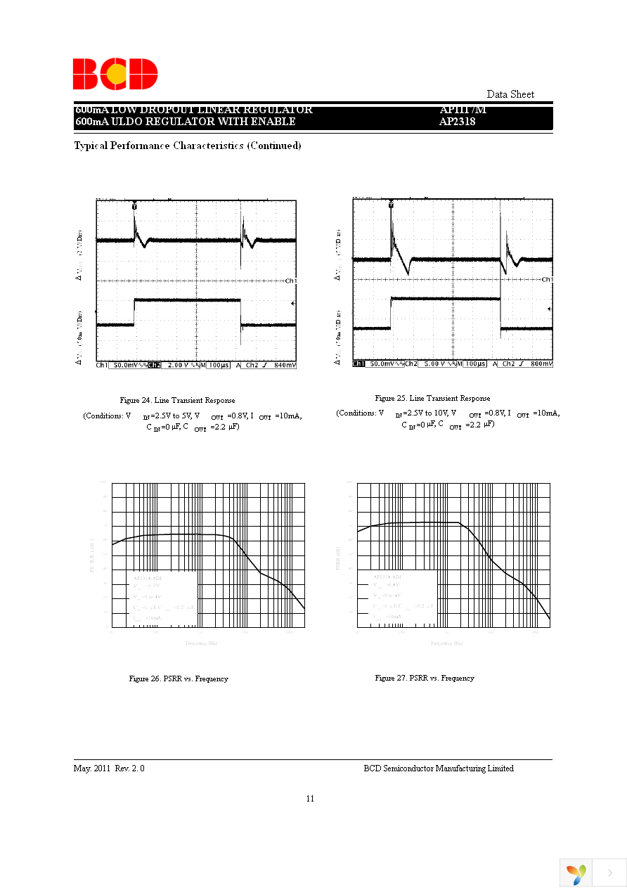 AP2318M-ADJTRG1 Page 11