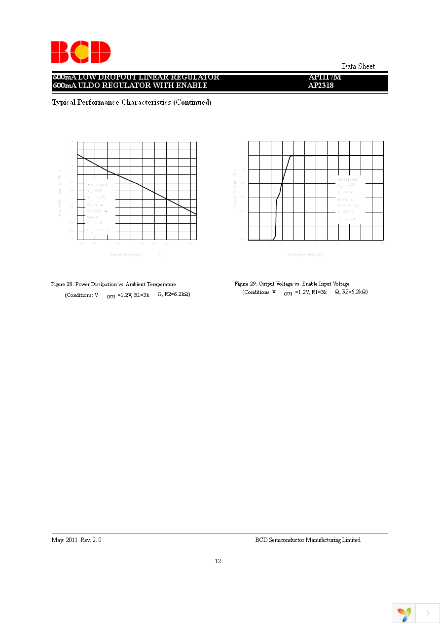 AP2318M-ADJTRG1 Page 12