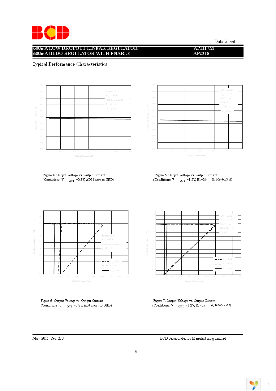 AP2318M-ADJTRG1 Page 6