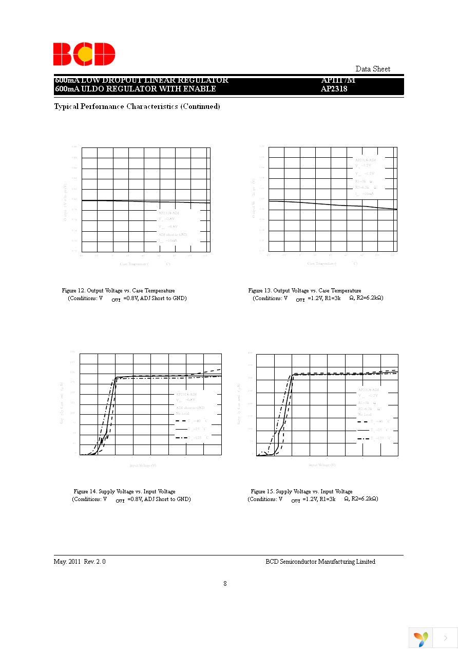 AP2318M-ADJTRG1 Page 8