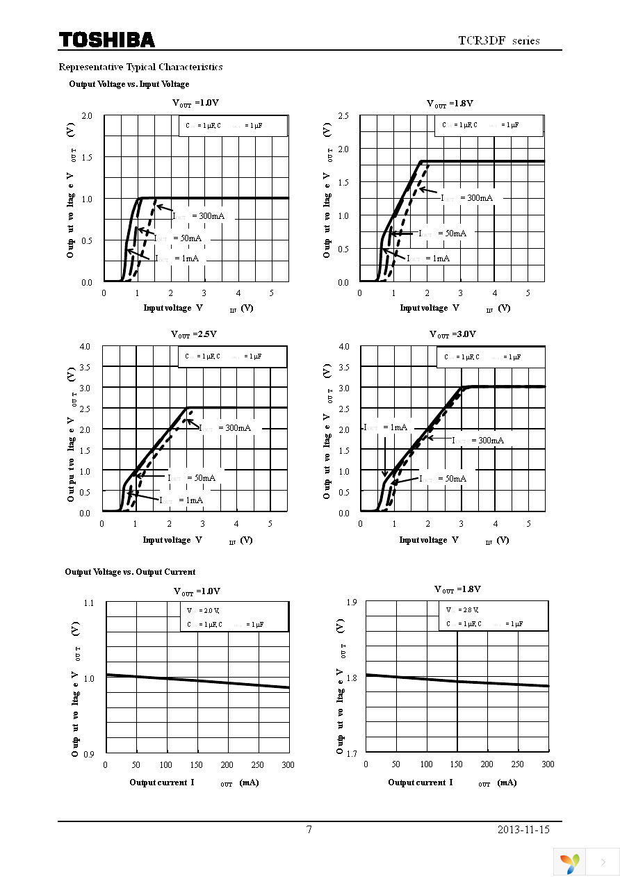 TCR3DF30,LM Page 7