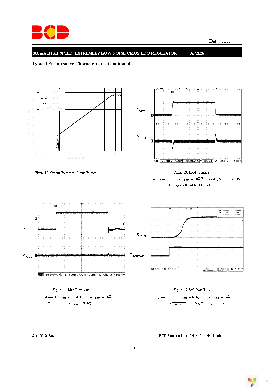 AP2126K-ADJTRG1 Page 8