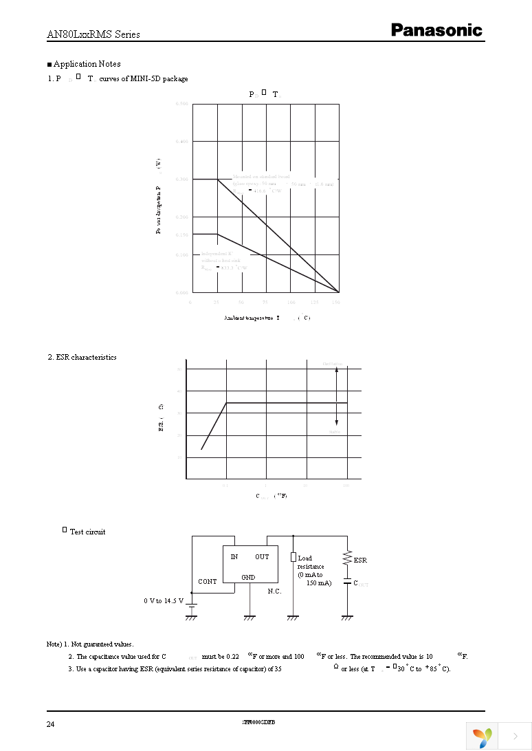 AN80L31RMSTX Page 24