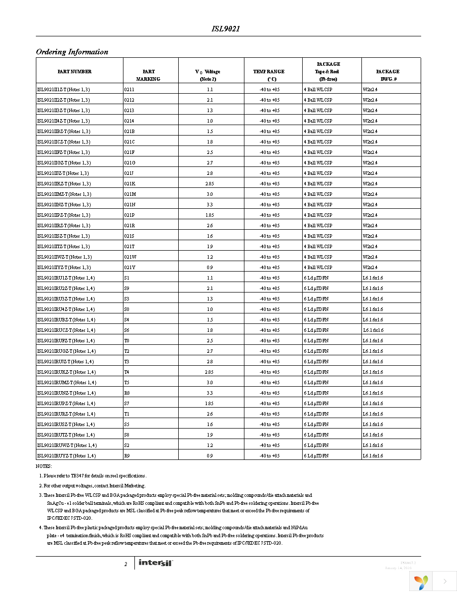 ISL9021IRUMZ-T Page 2