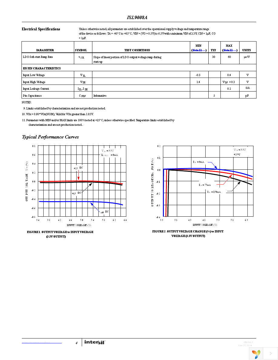 ISL9008AIECZ-T Page 4