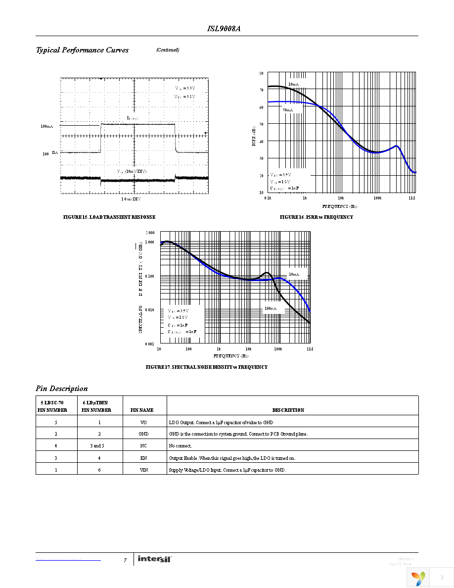 ISL9008AIECZ-T Page 7