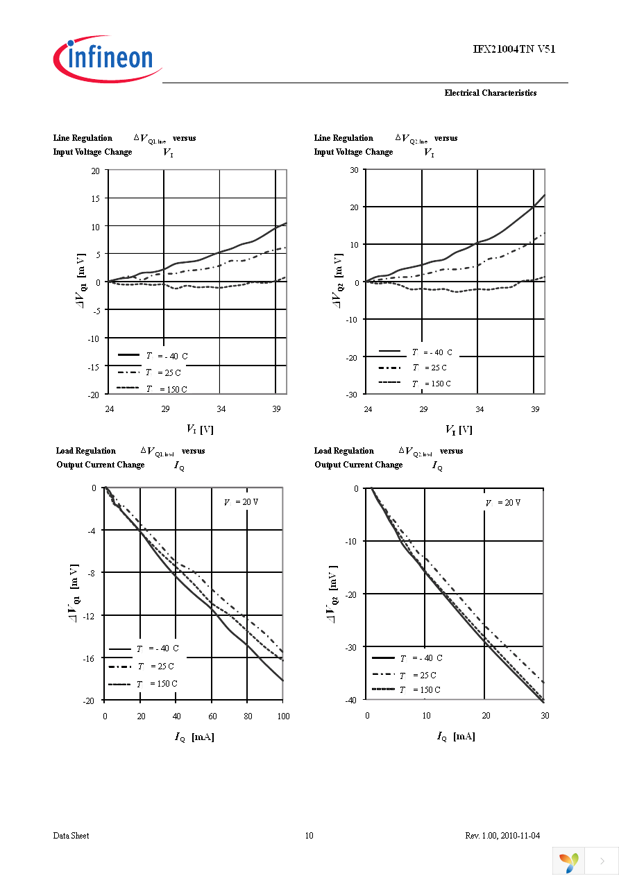 IFX21004TNV51 Page 10