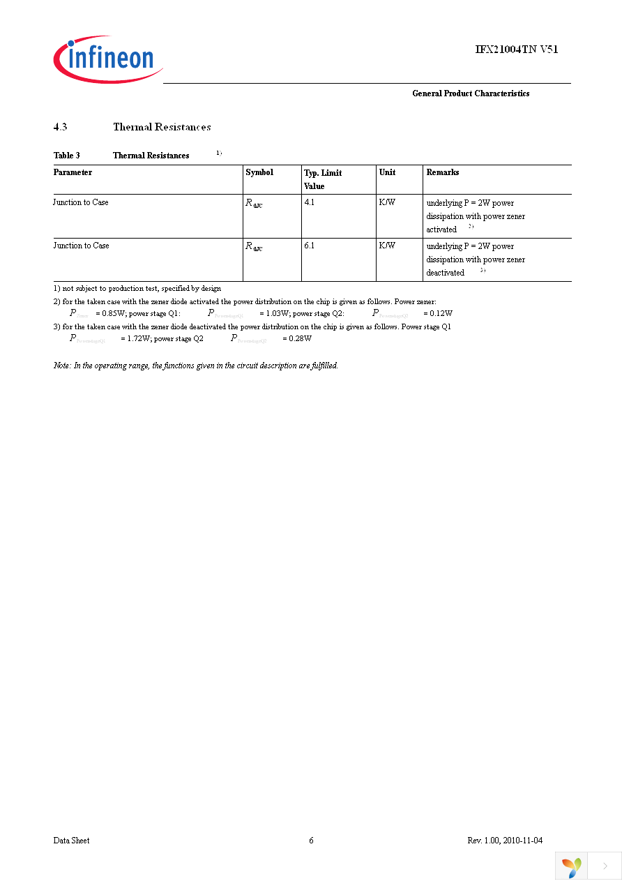 IFX21004TNV51 Page 6