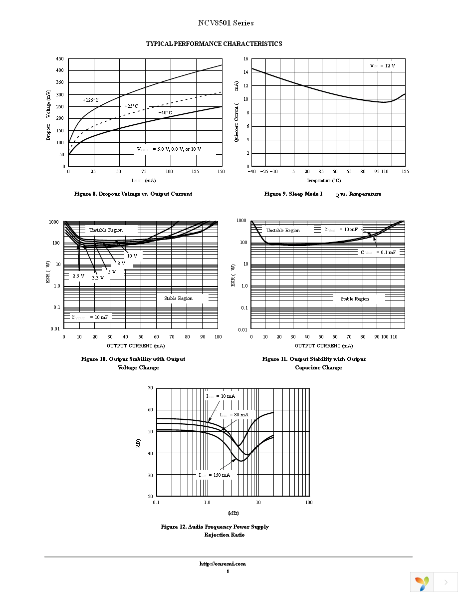 NCV8501D50R2G Page 8