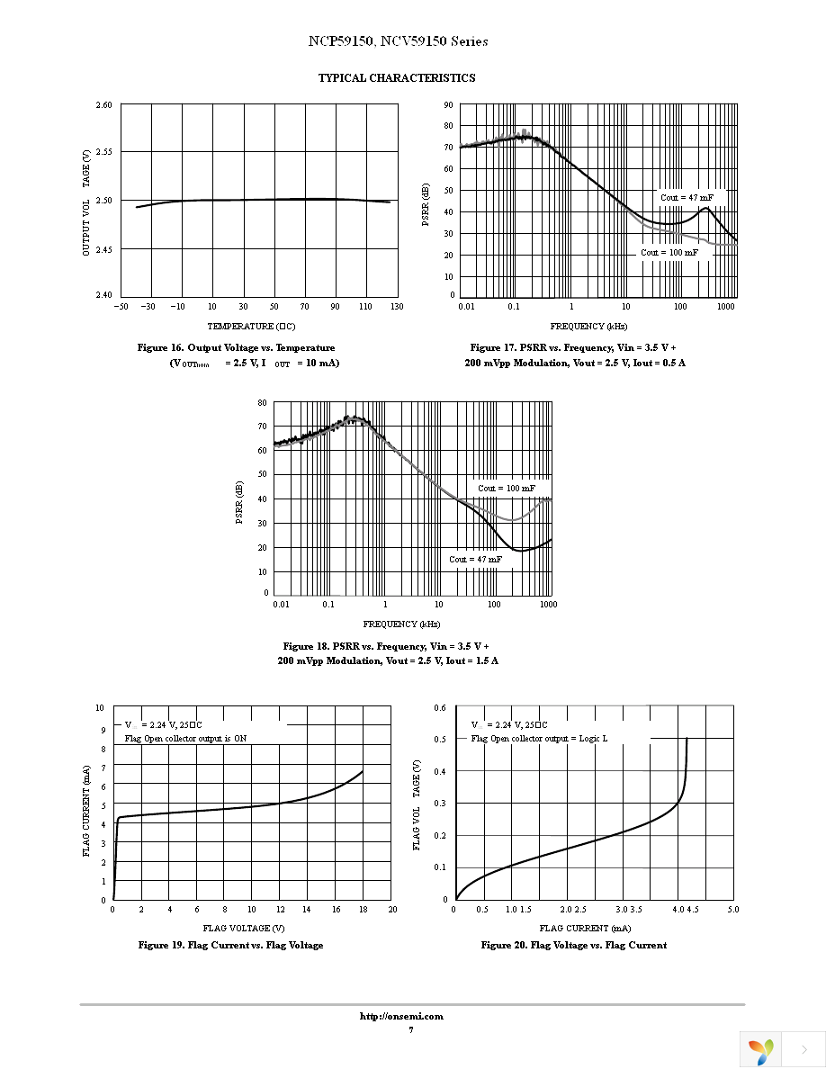 NCP59151MN50TYG Page 7