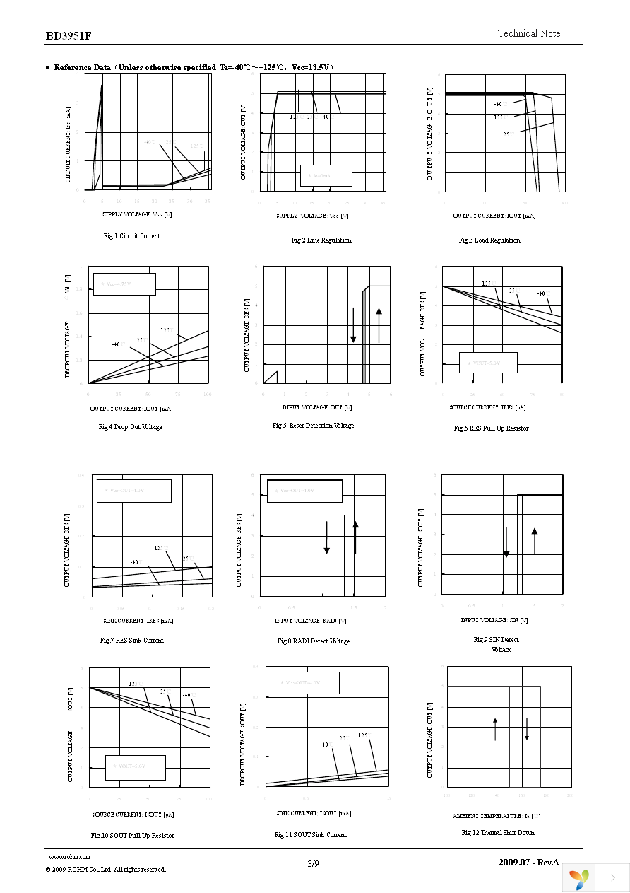 BD3951F-E2 Page 3