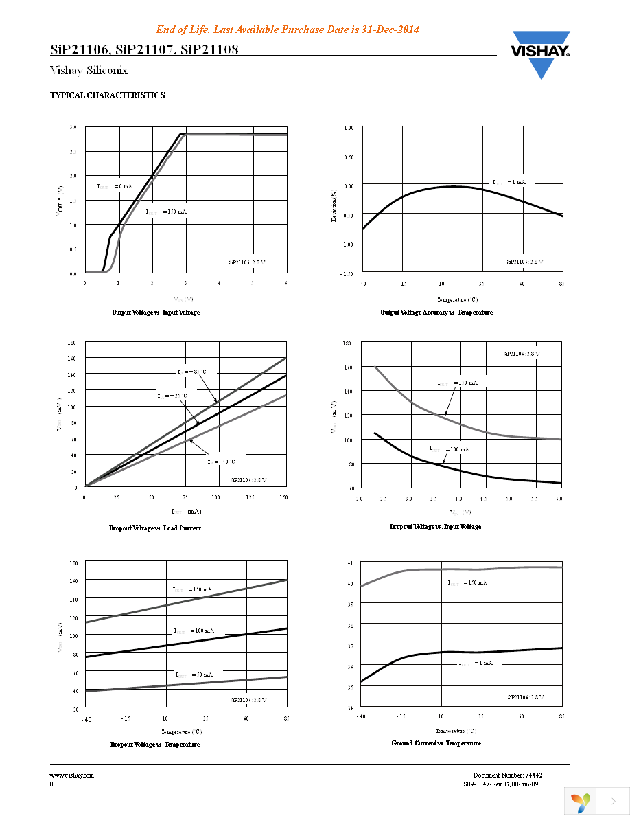 SIP21106DR-18-E3 Page 8