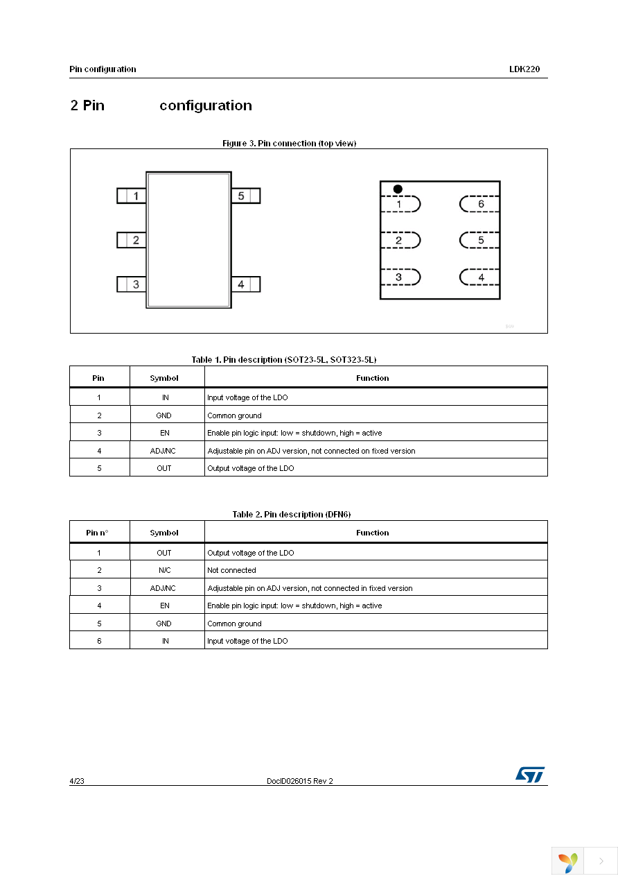 LDK220C27R Page 4