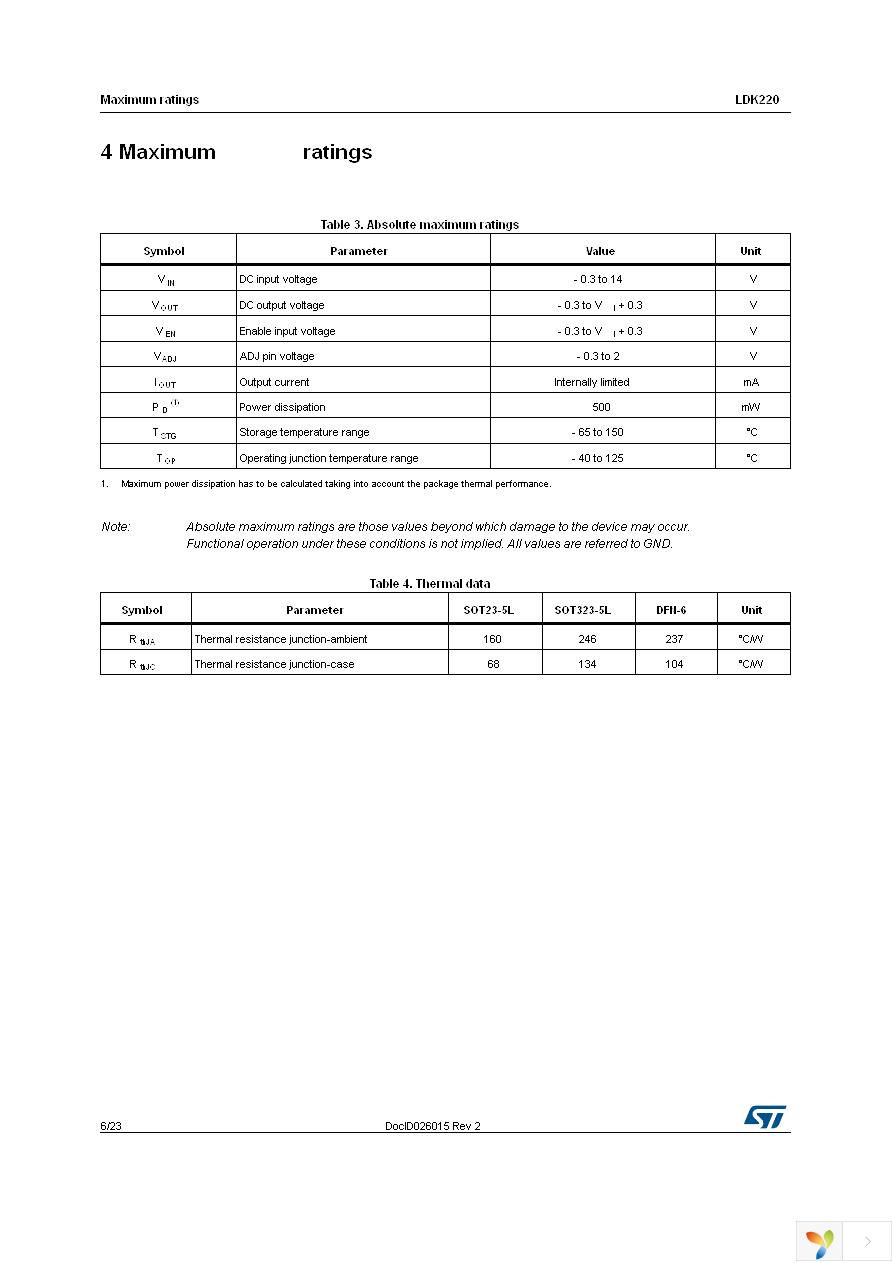 LDK220C27R Page 6