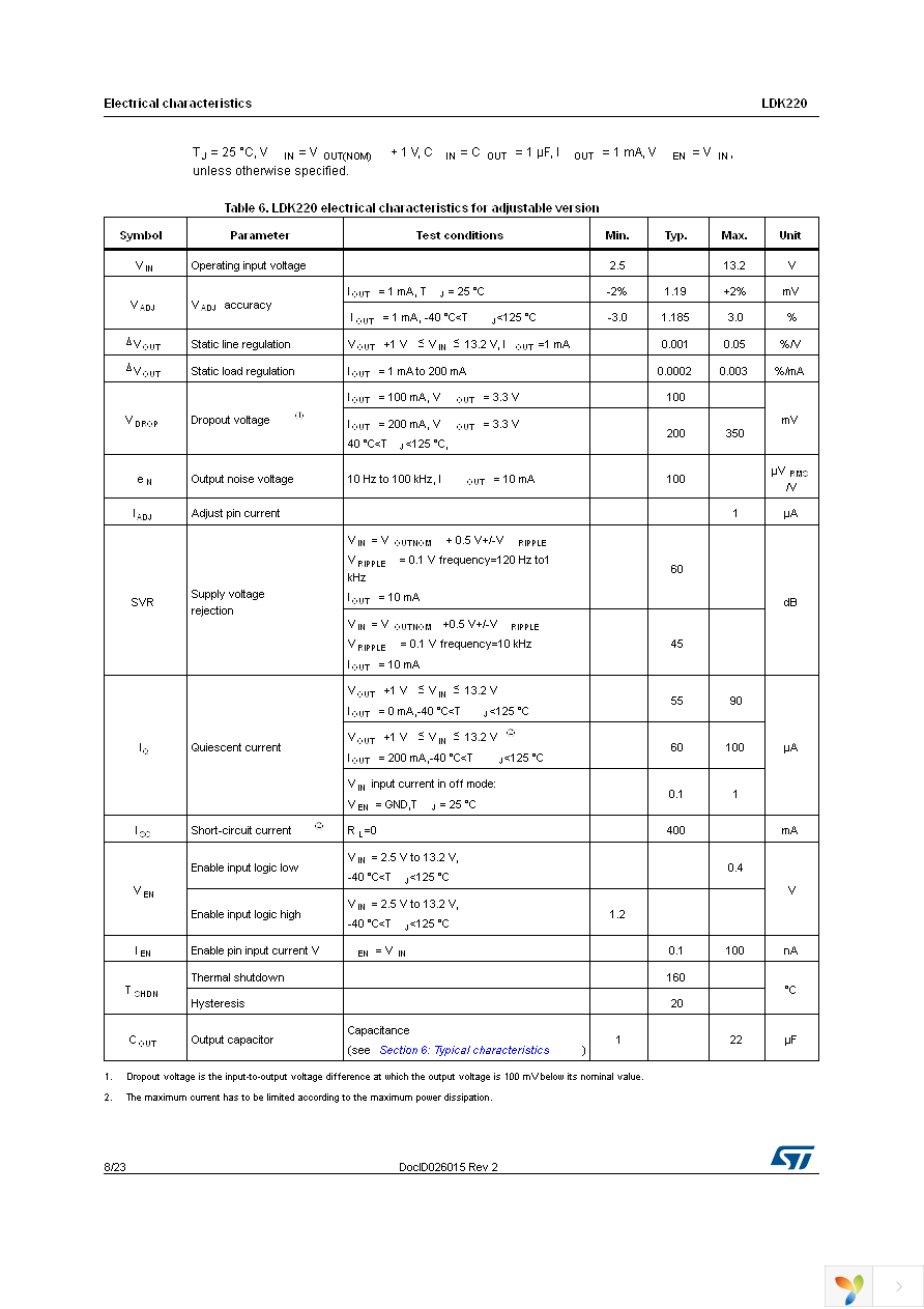 LDK220C27R Page 8