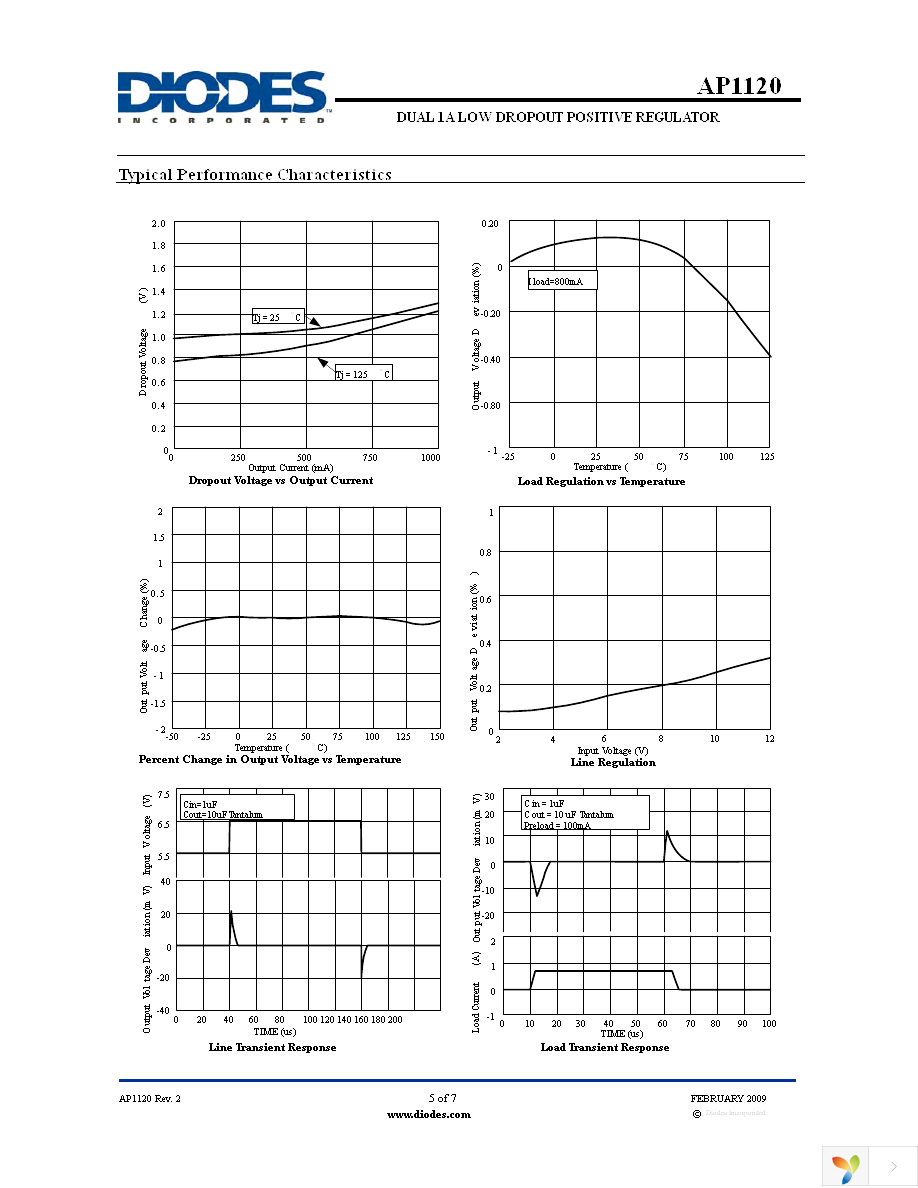 AP1120SL-13 Page 5