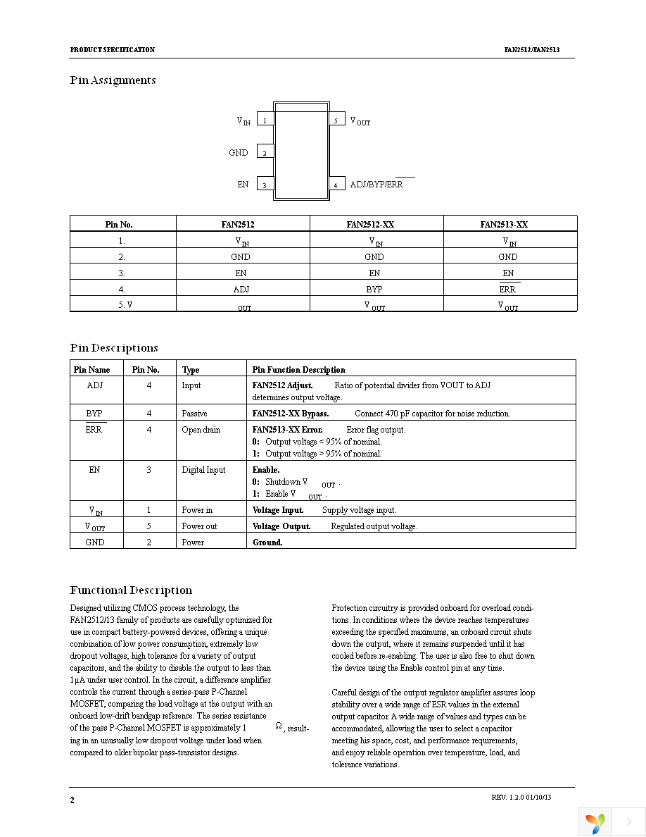 FAN2512S33X Page 2