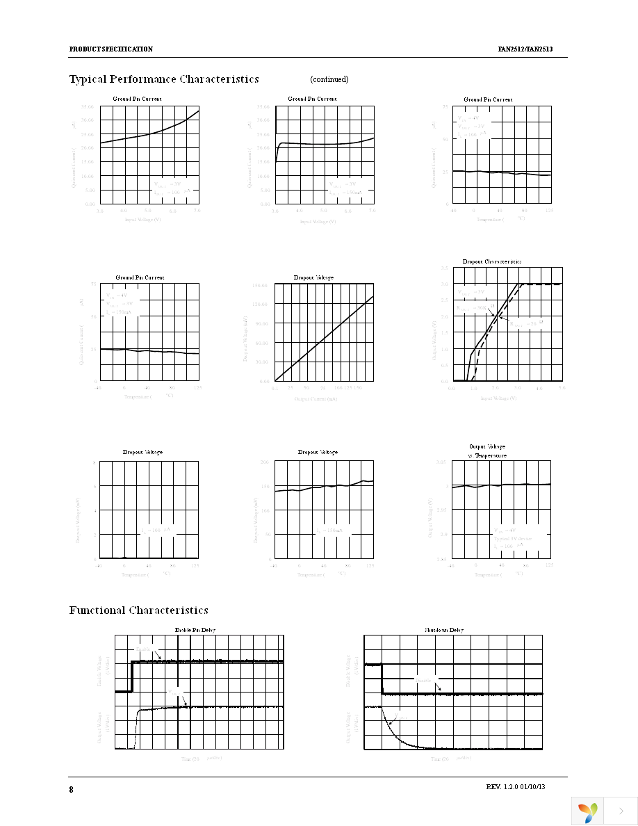 FAN2512S33X Page 8