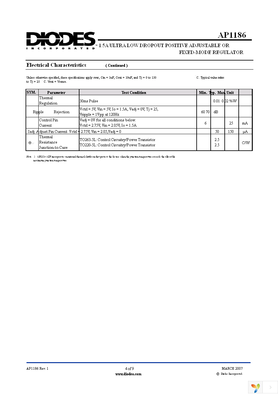 AP1186K5-33L-13 Page 4